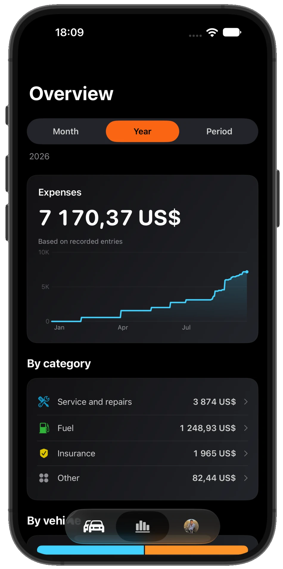 CarTales expense overview in English