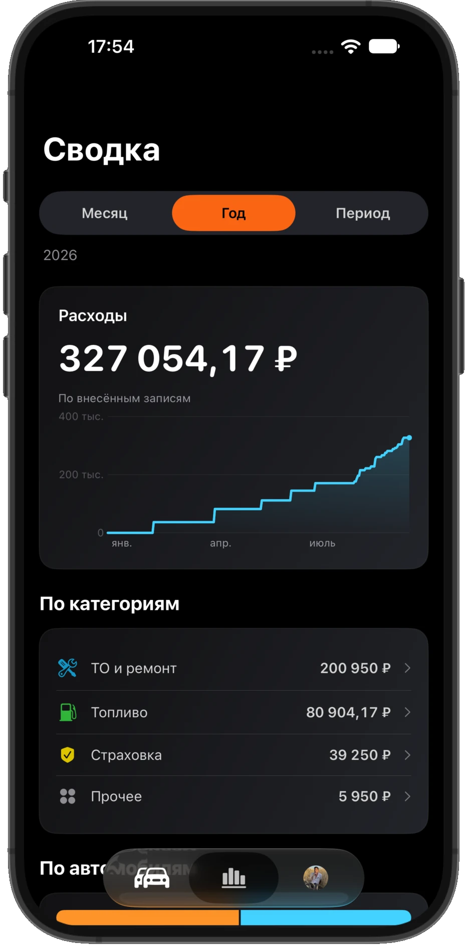 Сводка расходов CarTales на русском языке